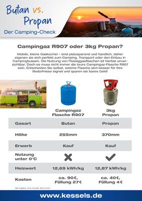Campinggas